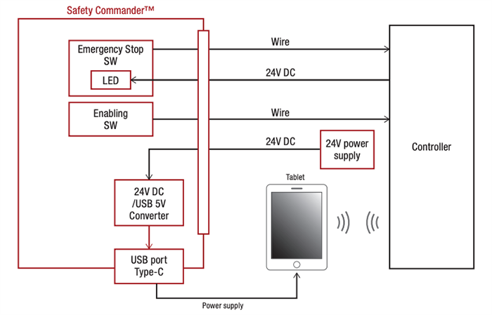 IDEC HT3P Safety Commander & Accessories